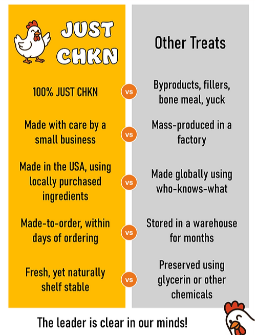 Comparison chart between chicken and other treats, listing features of chicken on the left and other treats on the right.